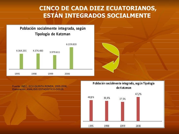 indicadores sociales indicadores sociales
