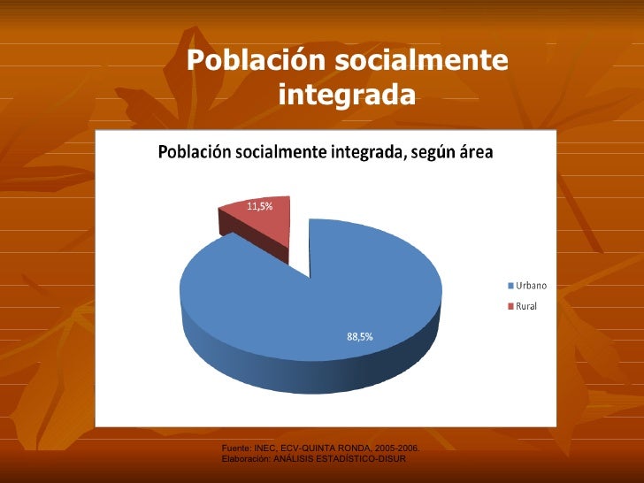 indicadores sociales indicadores sociales