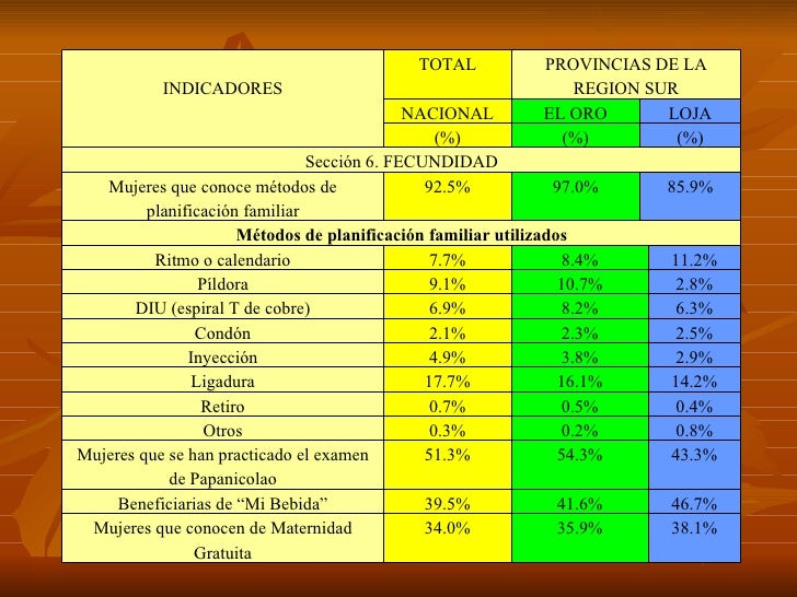 indicadores sociales indicadores sociales