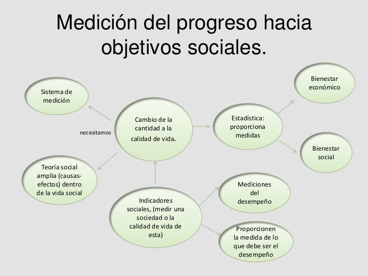 Indicadores sociales Indicadores sociales