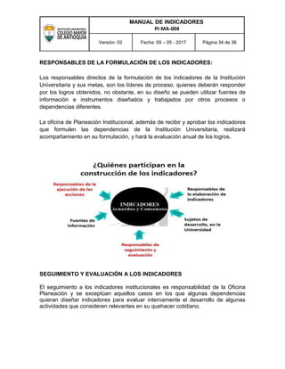 MANUAL DE INDICADORES
PI-MA-004
Versión: 02 Fecha: 09 – 05 - 2017 Página 34 de 36
RESPONSABLES DE LA FORMULACIÓN DE LOS INDICADORES:
Los responsables directos de la formulación de los indicadores de la Institución
Universitaria y sus metas, son los líderes de proceso, quienes deberán responder
por los logros obtenidos, no obstante, en su diseño se pueden utilizar fuentes de
información e instrumentos diseñados y trabajados por otros procesos o
dependencias diferentes.
La oficina de Planeación Institucional, además de recibir y aprobar los indicadores
que formulen las dependencias de la Institución Universitaria, realizará
acompañamiento en su formulación, y hará la evaluación anual de los logros.
SEGUIMIENTO Y EVALUACIÓN A LOS INDICADORES
El seguimiento a los indicadores institucionales es responsabilidad de la Oficina
Planeación y se exceptúan aquellos casos en los que algunas dependencias
quieran diseñar indicadores para evaluar internamente el desarrollo de algunas
actividades que consideren relevantes en su quehacer cotidiano.
 