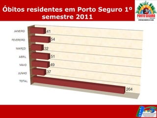 Óbitos residentes em Porto Seguro 1º
            semestre 2011
 