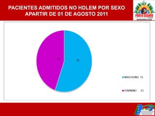 PACIENTES ADMITIDOS NO HDLEM POR SEXO
     APARTIR DE 01 DE AGOSTO 2011
 
