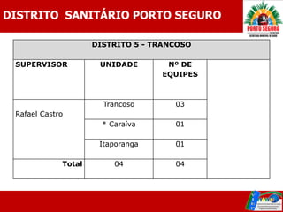 DISTRITO SANITÁRIO PORTO SEGURO

                     DISTRITO 5 - TRANCOSO

 SUPERVISOR           UNIDADE       Nº DE
                                   EQUIPES



                       Trancoso       03
 Rafael Castro
                       * Caraíva      01

                      Itaporanga      01

             Total        04          04
 