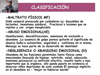 CLASIFICACIÓN
-MALTRATO FÍSICO( MF)
Daño corporal provocado por cuidadores ej: Sacudidas de
lactantes, hematoma subdural, Fracturas o lesiones que se
repiten y con origen inexplicable
-ABUSO EMOCIONAL(AE)
Humillaciones, descalificaciones, amenazas de exclusión o
abandono ,La ausencia de golpe parece quitarle el significado de
abusivo Daño:a autoestima, seguridad y confianza en si mismo,
Mensaje se hace parte de su desarrollo de identidad
-NEGLIGENCIA O ABANDONO EMOCIONAL (N)
Abandono de las funciones parentales tanto físicas como
emocionales Descuido de higiene, nutrición, salud, educación,
enanismo psicosocial La nutrición afectiva, resulta tanto o mas
importante que la orgánica, ello queda puesto en evidencia al
observar niños deprivados de este cuidado El mensaje implícito
en el abandono es : “mejor no hubieras nacido”
 