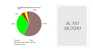IG NO
MUNDO
57.10%
33.10%
3.70%
3.60%
2.50%
DISTRIBUIÇÃO REGIONAL DAS IGs
Europa Ásia
América Latina e Caribe Oceania
América do Norte
 