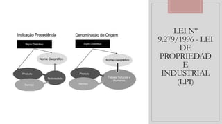 LEI Nº
9.279/1996 - LEI
DE
PROPRIEDAD
E
INDUSTRIAL
(LPI)
 