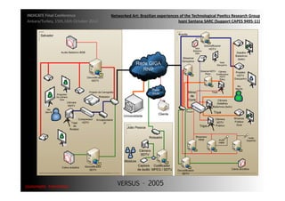 INDICATE	
  Final	
  Conference	
                    Networked	
  Art:	
  Brazilian	
  experiences	
  of	
  the	
  Technological	
  Poe;cs	
  Research	
  Group	
  
 Ankara/Turkey,	
  15th,16th	
  October	
  2012	
                                                  Ivani	
  Santana	
  SARC	
  (Support	
  CAPES	
  9495-­‐11)	
  




{automa2c	
  	
  transi2on}	
                             VERSUS - 2005
 