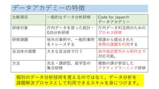 データアカデミーの特徴
比較項目 一般的なデータ分析研修 Code for Japanの
データアカデミー
研修対象 庁内データを使った統計・
GIS分析研修
庁内データ利活用のための
プロセス研修
研修課題 他市の事例や、一般的事例
をトレースする
現課から提出された
実際の課題を利用する
自治体の規模 大きな自治体で行う 政令指定都市から町村まで
対応可能。
方法 先生・講師型、座学型の
集合研修
複数の課が参加した
アクティブラーニング研修
個別のデータ分析技術を覚えるのではなく、データ分析を
課題解決プロセスとして利用できるスキルを身につけます。
 