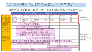 1.1 データ利活用プロセスと手法を学ぶ
• 課題ごとにプロセスに従って、手法を組み合わせて実現する。
データ分析に
よる政策反映
仮説/
現状分析
対象データ確
認
分析手法検討 データ分析 評価 政策検討 効果・
指標
データ利用に
よる課題解決
現状・あるべ
き姿検討
活用対象デー
タ確認
データ利用方
法検討
データ利用 評価 政策検討 効果・
指標
用途に合わ
せたデータ
分析とデー
タ活用（政
策）を決め
る
個別に必要
に応じて研
修する。
データ利活用のプロセス（基礎知識として覚える）
統計手法による定量的分析
GISを使った分析・表現
データビジュアライズ
費用対効果分析
コンサルティング手法を利用した分析・政策検討（問い合わせデータなど）
BI等ツールを利用した分析・表現
パーソナルデータ整備
アンケートやヒアリングの定性分析
業務改善（業務フロー作成によるAsIs ToBe分析）
機械学習・データマイニングによる分析
2018年度は
未完成の
カリキュラムも
作成する。
基本研修は
２つプロセス
 