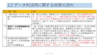 1.2 データ利活用に関する政策の流れ
No. 法案・指針 方針
1 「電子行政オープンテータ戦
略」(平成24年7月4日IT本部決
定)
国、地方公共団体、事業者において取組を開始した。現在は課題解決型オ
オープンデータの推進として「一億総活躍社会の実現」等を強化分野に設定
し、国・地方のみならず事業者の協力を求めながら進めている。 (平成29年
5月時点で、国のデータセット29数は19,422件、取組済の地方公共団体は
279団体。)
2 官民データ活用推進基本法
2016/12/7に成立
・国・自治体・民間企業が保有するデータを効果的に活用し、自立的で個性
豊かな地域社会の形成、新事業の創出、国際競争力の強化などを目指す
・必要に応じて既存の法制度の改正も進める。首相には、関係行政機関の長
に勧告できる権限も付与。都道府県に対して「官民データ活用推進基本計
画」の策定を義務付けたほか、市町村には努力義務を課した。
3 世界最先端IT国家創造宣
言・官民データ活用推進基
本計画
2017/5/30閣議決定
・平成29年内に実施する行政データの棚卸し結果を踏まえ、平成29年度下
期に重点分野を中心に官民ラウンドテーブルを開催し、地方公共団体や 事
業者が保有するデータを含め、データの公開・活用の在り方(目標値や 効果
指標を含む。)を整理し、更なるオープンデータ化を推進。
Code for Japan 16
 