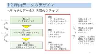 1.2 庁内データのデザイン
• 庁内でのデータ利活用のステップ
21
【Step1】
データを使ってみる
【Step2】
データを分析、政策に活用する
指標を作る
【Step3】
結果と指標を確認し
計画をアップデートする
課題
・データが足りない
・デジタル化されてない
・出してもらえない
課題
・データが足りない
・精度が低い
・件数が少ない
課題
・別の指標が必要
・項目の詳細化
・定性評価→定量評価
実際に利用して
課題を明確にし
常に品質を上げる。
使わないことには
品質は上がって
いかない。
なぜなら、自治体の
課題と内部の運用は
それぞれの自治体で
ことなるからです。
フィードバック
フィードバック
 