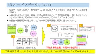 1.3 オープンデータについて
• 社会サービスを行政が一括管理する、20世紀型スタイルでは①「課題の解決」が継続で
きない。
• 今後の社会サービスは、行政・市民が協業することで「効率的行政」「ビジネスチャン
ス」が生まれる。その為のキーとなるものが、②オープンデータである。
• 市民自ら課題解決が行えること、それは③地域課題の解決の道となります。
Code for Japan 23
人口減少
税金
増えない
インフラ
維持大変
行政サービス
減らせない
オープン
データ
市民
企業 行政
「20世紀型の行政の限界」 「行政と市民協業、市民の力を活用！」
市民
企業
行政
サービスＡ
サービスＢ
・
サービスＸＸＸ
サービス Ａ
サービスＢ
・
サービスＸＸＸ
新サービス１
地域課題解決
サービス
提供
行政が一括管理
行政データ
未活用
市民の要望
増やせない
①
・透明性・信頼性の向上
・市民参加・公民協働の推進
・経済の活性化・行政の効率化
②
行政、市民、企業
様々な組み合わせで
サービスを提供
市民自ら、地域課題に
対して、解決サービスを
作ることができる！
公民協業を通じ、市民がより地域に参加。その一歩目がオープンデータである。
③
 