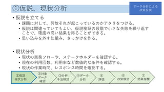 ①仮説、現状分析
• 仮説を立てる
• 課題に対して、何故それが起こっているのかアタリをつける。
• 仮説は間違っていてもよい、仮説検証の段階で小さな失敗を繰り返す
ことで、確度の高い結果を得ることができる。
• 思い込みを外す仕組み、きっかけを作る。
• 現状分析
• 現状の業務フローや、ステークホルダーを確認する。
• 現在の利用回数、利用率など数値的な条件を確認する。
• 現状の作業時間、レスポンス時間を確認する。
①仮説
現状分析
②対象
データ
確認
③分析
手法検討
④データ
分析
⑤
評価
⑥
政策検討
⑦
効果指標
データ分析による
政策反映
 