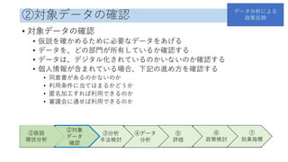 ②対象データの確認
• 対象データの確認
• 仮説を確かめるために必要なデータをあげる
• データを、どの部門が所有しているか確認する
• データは、デジタル化されているのかいないのか確認する
• 個人情報が含まれている場合、下記の進め方を確認する
• 同意書があるのかないのか
• 利用条件に当てはまるかどうか
• 匿名加工すれば利用できるのか
• 審議会に通せば利用できるのか
①仮説
現状分析
②対象
データ
確認
③分析
手法検討
④データ
分析
⑤
評価
⑥
政策検討
⑦
効果指標
データ分析による
政策反映
 