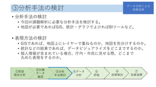 ③分析手法の検討
• 分析手法の検討
• 今回の課題解析に必要な分析手法を検討する。
• 地図が必要であればGIS、統計・グラフでよければBIツールなど。
• 表現方法の検討
• GISであれば、地図上にレイヤーで重ねるのか、地図を色分けするのか。
• 統計などの結果であれば、データビジュアライズをどこまでするのか。
• 個人情報が含まれている場合、庁内・市民に見せる際、どこまで
丸めた表現をするのか。
①仮説
現状分析
②対象
データ
確認
③分析
手法検討
④データ
分析
⑤
評価
⑥
政策検討
⑦
効果指標
データ分析による
政策反映
 