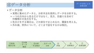 ④データ分析
• データ分析
• 実際に集めたデータと、分析手法を使用しデータを分析する。
• 一つの方向から見るだけではなく、見方、目盛りを含めて
何種類かの見方をする。
• 色分けをする場合は、どの単位でまとめるか、閾値を考える。
• 外れ値、例外について、どこまで話をするかは検討。
①仮説
現状分析
②対象
データ
確認
③分析
手法検討
④データ
分析
⑤
評価
⑥
政策検討
⑦
効果指標
データ分析による
政策反映
 
