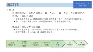 ⑤評価
• 評価
• 仮説の想定と、分析の結果が一致したか、一致しなかったか確認する。
• 仮説と一致した場合
• 分析結果の中から、課題に対して効き目のあるパラメータがないか確認する。
• 他に、課題の要因となっている仮説があれば引き続き分析する。
• 仮説と一致しなかった場合
• データ量が不足していないか、データがマスクされすぎていないか疑う。
• 仮説が間違っていれば、違う仮説を考える。
①仮説
現状分析
②対象
データ
確認
③分析
手法検討
④データ
分析
⑤
評価
⑥
政策検討
⑦
効果指標
データ分析による
政策反映
 