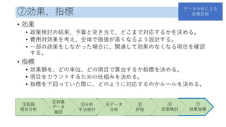⑦効果、指標
• 効果
• 政策検討の結果、予算と突き当て、どこまで対応するかを決める。
• 費用対効果を考え、全体で価値が高くなるよう設計する。
• 一部の政策をしなかった場合に、関連して効果のなくなる項目を確認
する。
• 指標
• 効果額を、どの単位、どの項目で算出するか指標を決める。
• 項目をカウントするための仕組みを決める。
• 指標を下回っていた際に、どのように対応するのかルールを決める。
①仮説
現状分析
②対象
データ
確認
③分析
手法検討
④データ
分析
⑤
評価
⑥
政策検討
⑦
効果指標
データ分析による
政策反映
 