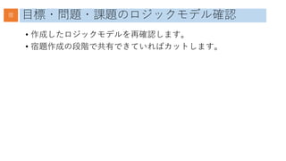 目標・問題・課題のロジックモデル確認
• 作成したロジックモデルを再確認します。
• 宿題作成の段階で共有できていればカットします。
宿
 