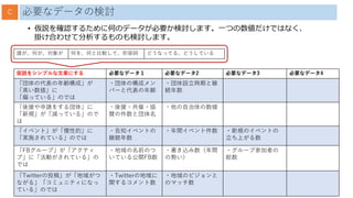 必要なデータの検討
仮説をシンプルな文章にする 必要なデータ１ 必要なデータ2 必要なデータ3 必要なデータ4
「団体の代表の年齢構成」が
「高い数値」に
「偏っている」のでは
・団体の構成メン
バーと代表の年齢
・団体設立時期と継
続年数
「後援や申請をする団体」に
「新規」が「減っている」ので
は
・後援・共催・協
賛の件数と団体名
・他の自治体の数値
「イベント」が「慢性的」に
「実施されている」のでは
・告知イベントの
継続年数
・年間イベント件数 ・新規のイベントの
立ち上がる数
「FBグループ」が「アクティ
ブ」に「活動がされている」の
では
・地域の名前のつ
いている公開FB数
・書き込み数（年間
の勢い）
・グループ参加者の
総数
「Twitterの投稿」が「地域がつ
ながる」「コミュニティになっ
ている」のでは
・Twitterの地域に
関するコメント数
・地域のビジョンと
のマッチ数
C
• 仮説を確認するために何のデータが必要か検討します。一つの数値だけではなく、
掛け合わせて分析するものも検討します。
誰が、何が、対象が 何を、何と比較して、形容詞 どうなってる、どうしている
 
