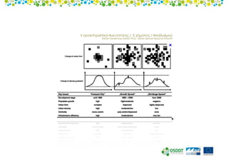 Urban Sprawl - European vision 