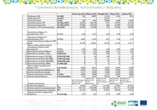 Urban Sprawl - European vision 