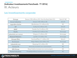 Indicateur investissements Frenchweb - T1 2016
[Indicateur investissements Frenchweb - T1 2016]
III. Acteurs
Orange Deezer...