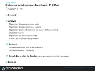 Indicateur investissement Frenchweb - T1 2016
SOMMAIRE
I.	A	retenir	
II.	Analyse		
Répartition	des	opérations	par	mois	
Ré...