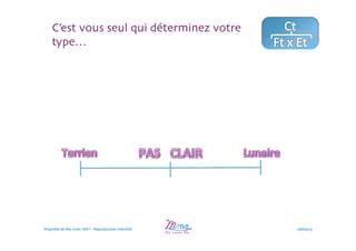 14	

    C’est vous seul qui déterminez votre
    type…	

                                            Inspiring  connecting
                                                                people!




Propriété de My Inner ME® - Reproduction interdite	

                      08/02/13	

 