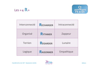 Les « 4 R »	

                                                                          Inspiring  connecting
                                                                                                    people!




               Interconnecté	
                          RECHARGER	
     Intraconnecté	
  


                     Organisé	
                          RYTHMER	
         Zappeur	
  


                       Terrien	
                        REGARDER	
         Lunaire	
  


                       Logique	
                        RAISONNER	
      Empathique	
  


Propriété de My Inner ME® - Reproduction interdite	

                                                          08/02/13	

 