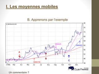 I. Les moyennes mobiles
B. Apprenons par l’exemple
Un commentaire ?
 