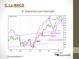 II. Le MACD
B. Apprenons par l’exemple
Un commentaire ?
 