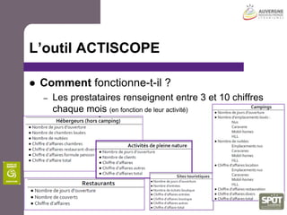 L’outil ACTISCOPEPourquoi un tel outil ?A Qui s’adresse-t-il ?Commentfonctionne-t-il ?
