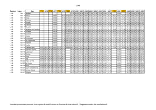 L14B
Relation Ligne # Gare 7751 4576 7752 4577 7753 4578 7685 4579 4580 4581 4582 4583 4584 4585 4586 4587 8785 4588 8787 4589 4590 4591 4592
L14B 154 1 Jambes 07:39 08:39 09:39 10:39 11:39 12:39 13:39 14:39 15:39 16:39 17:39 18:39 19:39 20:39
L14B 130 2 Namur 05:51 06:51 07:21 07:51 08:51 09:51 10:51 11:51 12:51 13:51 14:51 15:51 16:21 16:51 17:21 17:51 18:51 19:51 20:51
L14B 130 3 Ronet 05:55 06:55 07:26 07:55 08:55 09:55 10:55 11:55 12:55 13:55 14:55 15:55 16:26 16:55 17:26 17:55 18:55 19:55 20:55
L14B 130 4 Flawinne 05:58 06:58 07:29 07:58 08:58 09:58 10:58 11:58 12:58 13:58 14:58 15:58 16:29 16:58 17:29 17:58 18:58 19:58 20:58
L14B 130 5 Floreffe 06:03 07:03 07:34 08:03 09:03 10:03 11:03 12:03 13:03 14:03 15:03 16:03 16:34 17:03 17:34 18:03 19:03 20:03 21:03
L14B 130 6 Franière 06:06 07:06 07:37 08:06 09:06 10:06 11:06 12:06 13:06 14:06 15:06 16:06 16:37 17:06 17:37 18:06 19:06 20:06 21:06
L14B 130 7 Moustier 06:10 07:10 07:41 08:10 09:10 10:10 11:10 12:10 13:10 14:10 15:10 16:10 16:41 17:10 17:41 18:10 19:10 20:10 21:10
L14B 130 8 Jemeppe-sur-Sambre 06:15 07:15 07:46 08:15 09:15 10:15 11:15 12:15 13:15 14:15 15:15 16:15 16:46 17:15 17:46 18:15 19:15 20:15 21:15
L14B 130 9 Auvelais 06:18 07:18 07:50 08:18 09:18 10:18 11:18 12:18 13:18 14:18 15:18 16:18 16:50 17:18 17:50 18:18 19:18 20:18 21:18
L14B 130 10 Tamines 06:22 07:22 08:03 08:22 09:22 10:22 11:22 12:22 13:22 14:22 15:22 16:22 17:03 17:22 18:03 18:22 19:22 20:22 21:22
L14B 130 11 Aiseau 06:25 07:25 08:07 08:25 09:25 10:25 11:25 12:25 13:25 14:25 15:25 16:25 17:07 17:25 18:07 18:25 19:25 20:25 21:25
L14B 130 12 Farciennes 06:28 07:28 08:10 08:28 09:28 10:28 11:28 12:28 13:28 14:28 15:28 16:28 17:10 17:28 18:10 18:28 19:28 20:28 21:28
L14B 130 13 Le Campinaire 06:30 07:30 08:12 08:30 09:30 10:30 11:30 12:30 13:30 14:30 15:30 16:30 17:12 17:30 18:12 18:30 19:30 20:30 21:30
L14B 130 14 Châtelet 06:34 07:34 08:16 08:34 09:34 10:34 11:34 12:34 13:34 14:34 15:34 16:34 17:16 17:34 18:16 18:34 19:34 20:34 21:34
L14B 130 15 Couillet 06:38 07:38 08:16 08:38 09:38 10:38 11:38 12:38 13:38 14:38 15:38 16:38 17:20 17:38 18:20 18:38 19:38 20:38 21:38
L14B 130 16 Charleroi-Sud 05:21 05:51 06:21 06:51 07:22 07:51 08:24 08:51 09:51 10:51 11:51 12:51 13:51 14:51 15:51 16:51 17:24 17:51 18:24 18:51 19:51 20:51 21:51
L14B 140 17 Charleroi-Ouest 05:25 05:55 06:25 06:55 07:26 07:55 08:55 09:55 10:55 11:55 12:55 13:55 14:55 15:55 16:55 17:55 18:55 19:55 20:55 21:55
L14B 140 18 Lodelinsart 05:29 05:59 06:29 06:59 07:30 07:59 08:59 09:59 10:59 11:59 12:59 13:59 14:59 15:59 16:59 17:59 18:59 19:59 20:59 21:59
L14B 140 19 Fleurus 05:36 06:06 06:36 07:06 07:37 08:06 09:06 10:06 11:06 12:06 13:06 14:06 15:06 16:06 17:06 18:06 19:06 20:06 21:06 22:06
L14B 140 20 Ligny 05:40 06:10 06:40 07:10 07:41 08:10 09:10 10:10 11:10 12:10 13:10 14:10 15:10 16:10 17:10 18:10 19:10 20:10 21:10 22:10
L14B 140 21 Tilly 05:45 06:15 06:45 07:15 07:46 08:15 09:15 10:15 11:15 12:15 13:15 14:15 15:15 16:15 17:15 18:15 19:15 20:15 21:15 22:15
L14B 140 22 Villers-la-Ville 05:49 06:19 06:49 07:19 07:50 08:19 09:19 10:19 11:19 12:19 13:19 14:19 15:19 16:19 17:19 18:19 19:19 20:19 21:19 22:19
L14B 140 23 La Roche 05:53 06:23 06:53 07:23 07:54 08:23 09:23 10:23 11:23 12:23 13:23 14:23 15:23 16:23 17:23 18:23 19:23 20:23 21:23 22:23
L14B 140 24 Faux 05:55 06:25 06:55 07:25 07:56 08:25 09:25 10:25 11:25 12:25 13:25 14:25 15:25 16:25 17:25 18:25 19:25 20:25 21:25 22:25
L14B 140 25 Court-Saint-Etienne 05:59 06:29 06:59 07:29 08:00 08:29 09:29 10:29 11:29 12:29 13:29 14:29 15:29 16:29 17:29 18:29 19:29 20:29 21:29 22:29
L14B 140 26 Céroux-Mousty 06:02 06:32 07:02 07:32 08:03 08:32 09:32 10:32 11:32 12:32 13:32 14:32 15:32 16:32 17:32 18:32 19:32 20:32 21:32 22:32
L14B 140 27 Ottignies 06:07 06:37 07:07 07:37 08:07 08:37 09:37 10:37 11:37 12:37 13:37 14:37 15:37 16:37 17:37 18:37 19:37 20:37 21:37 22:37
Données provisoires pouvant être sujettes à modifications et fournies à titre indicatif / Gegevens onder alle voorbehoud!
 