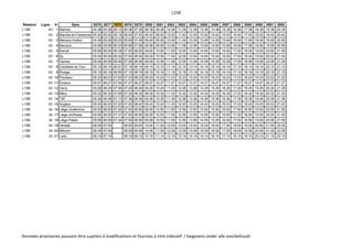 L15B
Relation Ligne # Gare 5576 5577 7675 5578 5579 5580 5581 5582 5583 5584 5585 5586 5587 5588 5589 5590 5591 5592
L15B 43 1 Marloie 04:38 05:38 06:15 06:38 07:38 08:38 09:38 10:38 11:38 12:38 13:38 14:38 15:38 16:38 17:38 18:38 19:38 20:38
L15B 43 2 Marche-en-Famenne 04:42 05:42 06:19 06:42 07:42 08:42 09:42 10:42 11:42 12:42 13:42 14:42 15:42 16:42 17:42 18:42 19:42 20:42
L15B 43 3 Melreux-Hotton 04:49 05:49 06:26 06:49 07:49 08:49 09:49 10:49 11:49 12:49 13:49 14:49 15:49 16:49 17:49 18:49 19:49 20:49
L15B 43 4 Barvaux 04:56 05:56 06:33 06:56 07:56 08:56 09:56 10:56 11:56 12:56 13:56 14:56 15:56 16:56 17:56 18:56 19:56 20:56
L15B 43 5 Bomal 05:00 06:00 06:38 07:00 08:00 09:00 10:00 11:00 12:00 13:00 14:00 15:00 16:00 17:00 18:00 19:00 20:00 21:00
L15B 43 6 Sy 05:04 06:04 06:42 07:04 08:04 09:04 10:04 11:04 12:04 13:04 14:04 15:04 16:04 17:04 18:04 19:04 20:04 21:04
L15B 43 7 Hamoir 05:09 06:09 06:46 07:09 08:09 09:09 10:09 11:09 12:09 13:09 14:09 15:09 16:09 17:09 18:09 19:09 20:09 21:09
L15B 43 8 Comblain-la-Tour 05:14 06:14 06:51 07:14 08:14 09:14 10:14 11:14 12:14 13:14 14:14 15:14 16:14 17:14 18:14 19:14 20:14 21:14
L15B 43 9 Rivage 05:19 06:19 06:56 07:19 08:19 09:19 10:19 11:19 12:19 13:19 14:19 15:19 16:19 17:19 18:19 19:19 20:19 21:19
L15B 43 10 Poulseur 05:23 06:23 07:00 07:23 08:23 09:23 10:23 11:23 12:23 13:23 14:23 15:23 16:23 17:23 18:23 19:23 20:23 21:23
L15B 43 11 Esneux 05:27 06:27 07:04 07:27 08:27 09:27 10:27 11:27 12:27 13:27 14:27 15:27 16:27 17:27 18:27 19:27 20:27 21:27
L15B 43 12 Hony 05:29 06:29 07:06 07:29 08:29 09:29 10:29 11:29 12:29 13:29 14:29 15:29 16:29 17:29 18:29 19:29 20:29 21:29
L15B 43 13 Mery 05:32 06:32 07:09 07:32 08:32 09:32 10:32 11:32 12:32 13:32 14:32 15:32 16:32 17:32 18:32 19:32 20:32 21:32
L15B 43 14 Tilff 05:36 06:36 07:13 07:36 08:36 09:36 10:36 11:36 12:36 13:36 14:36 15:36 16:36 17:36 18:36 19:36 20:36 21:36
L15B 43 15 Angleur 05:43 06:43 07:20 07:43 08:43 09:43 10:43 11:43 12:43 13:43 14:43 15:43 16:43 17:43 18:43 19:43 20:43 21:43
L15B 34 16 Liège-Guillemins 05:50 06:50 07:26 07:50 08:50 09:50 10:50 11:50 12:50 13:50 14:50 15:50 16:50 17:50 18:50 19:50 20:50 21:50
L15B 34 17 Liège-Jonfosse 05:55 06:55 07:31 07:55 08:55 09:55 10:55 11:55 12:55 13:55 14:55 15:55 16:55 17:55 18:55 19:55 20:55 21:55
L15B 34 18 Liège-Palais 05:59 06:59 07:34 07:59 08:59 09:59 10:59 11:59 12:59 13:59 14:59 15:59 16:59 17:59 18:59 19:59 20:59 21:59
L15B 34 19 Herstal 06:04 07:04 08:04 09:04 10:04 11:04 12:04 13:04 14:04 15:04 16:04 17:04 18:04 19:04 20:04 21:04 22:04
L15B 34 20 Milmort 06:09 07:09 08:09 09:09 10:09 11:09 12:09 13:09 14:09 15:09 16:09 17:09 18:09 19:09 20:09 21:09 22:09
L15B 34 21 Liers 06:14 07:14 08:14 09:14 10:14 11:14 12:14 13:14 14:14 15:14 16:14 17:14 18:14 19:14 20:14 21:14 22:14
Données provisoires pouvant être sujettes à modifications et fournies à titre indicatif / Gegevens onder alle voorbehoud!
 