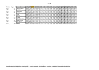 L17B
Relation Ligne # Gare 5276 5277 7451 5278 5279 5280 5281 5282 5283 5284 5285 5286 5287 5288 5289 5290 5291
L17B 37 1 Verviers-Central 06:05 07:05 07:24 08:05 09:05 10:05 11:05 12:05 13:05 14:05 15:05 16:05 17:05 18:05 19:05 20:05 21:05
L17B 37 2 Pepinster 06:13 07:13 07:31 08:13 09:13 10:13 11:13 12:13 13:13 14:13 15:13 16:13 17:13 18:13 19:13 20:13 21:13
L17B 37 3 Nessonvaux 06:18 07:18 07:36 08:18 09:18 10:18 11:18 12:18 13:18 14:18 15:18 16:18 17:18 18:18 19:18 20:18 21:18
L17B 37 4 Fraipont 06:21 07:21 07:39 08:21 09:21 10:21 11:21 12:21 13:21 14:21 15:21 16:21 17:21 18:21 19:21 20:21 21:21
L17B 37 5 Trooz 06:24 07:24 07:43 08:24 09:24 10:24 11:24 12:24 13:24 14:24 15:24 16:24 17:24 18:24 19:24 20:24 21:24
L17B 37 6 Chênée 06:30 07:30 07:49 08:30 09:30 10:30 11:30 12:30 13:30 14:30 15:30 16:30 17:30 18:30 19:30 20:30 21:30
L17B 37 7 Angleur 06:33 07:33 07:52 08:33 09:33 10:33 11:33 12:33 13:33 14:33 15:33 16:33 17:33 18:33 19:33 20:33 21:33
L17B 34 8 Liège-Guillemins 06:38 07:38 08:00 08:38 09:38 10:38 11:38 12:38 13:38 14:38 15:38 16:38 17:38 18:38 19:38 20:38 21:38
L17B 34 9 Liège-Jonfosse 06:43 07:43 08:05 08:43 09:43 10:43 11:43 12:43 13:43 14:43 15:43 16:43 17:43 18:43 19:43 20:43 21:43
L17B 34 10 Liège-Palais 06:46 07:46 08:08 08:46 09:46 10:46 11:46 12:46 13:46 14:46 15:46 16:46 17:46 18:46 19:46 20:46 21:46
L17B 34 11 Herstal 06:52 07:52 08:14 08:52 09:52 10:52 11:52 12:52 13:52 14:52 15:52 16:52 17:52 18:52 19:52 20:52 21:52
Données provisoires pouvant être sujettes à modifications et fournies à titre indicatif / Gegevens onder alle voorbehoud!
 