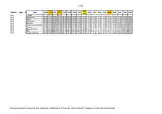 L21A
Relation Ligne # Gare 5156 7377 5157 7378 5158 5159 5160 5161
7493
(R3)
5162 5163 5164 5165 8490 5166 5167 5168 5169
L21A 1 Landen 07:11 08:11
L21A 2 Waremme 06:52 07:22 07:52 08:22 08:52 09:52 10:52 11:52 12:22 12:52 13:52 14:52 15:52 16:22 16:52 17:52 18:52 19:52
L21A 3 Bleret 06:56 07:25 07:56 08:25 08:56 09:56 10:56 11:56 12:26 12:56 13:56 14:56 15:56 16:26 16:56 17:56 18:56 19:56
L21A 4 Remicourt 06:59 07:28 07:59 08:28 08:59 09:59 10:59 11:59 12:29 12:59 13:59 14:59 15:59 16:29 16:59 17:59 18:59 19:59
L21A 5 Momalle 07:03 07:32 08:03 08:32 09:03 10:03 11:03 12:03 12:33 13:03 14:03 15:03 16:03 16:33 17:03 18:03 19:03 20:03
L21A 6 Fexhe-le-Haut-Clocher 07:06 07:35 08:06 08:35 09:06 10:06 11:06 12:06 12:36 13:06 14:06 15:06 16:06 16:36 17:06 18:06 19:06 20:06
L21A 7 Voroux 07:09 07:39 08:09 08:39 09:09 10:09 11:09 12:09 12:39 13:09 14:09 15:09 16:09 16:39 17:09 18:09 19:09 20:09
L21A 8 Bierset-Awans 07:14 07:42 08:14 08:42 09:14 10:14 11:14 12:14 12:42 13:14 14:14 15:14 16:14 16:42 17:14 18:14 19:14 20:14
L21A 9 Ans 07:17 07:49 08:17 08:49 09:17 10:17 11:17 12:17 12:47 13:17 14:17 15:17 16:17 16:47 17:17 18:17 19:17 20:17
L21A 10 Liège-Guillemins 07:24 07:54 08:24 08:54 09:24 10:24 11:24 12:24 12:54 13:24 14:24 15:24 16:24 16:54 17:24 18:24 19:24 20:24
Données provisoires pouvant être sujettes à modifications et fournies à titre indicatif / Gegevens onder alle voorbehoud!
 