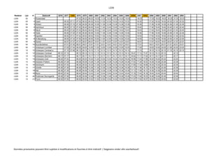 L22B
Relation Lijn # Station# 2576 2577 7200 2578 2579 2580 2581 2582 2583 2584 2585 2586 8250 2587 8252 2588 2589 2590 2591 2592 2593
L22A 52 1 Roosendaal 07:23 08:23 09:23 10:23 11:23 12:23 13:23 14:23 15:23 16:23 17:23 18:23 19:23 20:23 21:23 22:23
L22A 52 2 Essen 06:32 07:11 07:32 08:32 09:32 10:32 11:32 12:32 13:32 14:32 15:32 16:32 17:32 18:32 19:32 20:32 21:32 22:32
L22A 52 3 Wildert 06:36 07:15 07:36 08:36 09:36 10:36 11:36 12:36 13:36 14:36 15:36 16:36 17:36 18:36 19:36 20:36 21:36 22:36
L22A 52 4 Kalmthout 06:40 07:19 07:40 08:40 09:40 10:40 11:40 12:40 13:40 14:40 15:40 16:40 17:40 18:40 19:40 20:40 21:40 22:40
L22A 52 5 Kijkuit 06:43 07:22 07:43 08:43 09:43 10:43 11:43 12:43 13:43 14:43 15:43 16:43 17:43 18:43 19:43 20:43 21:43 22:43
L22A 52 6 Heide 06:46 07:25 07:46 08:46 09:46 10:46 11:46 12:46 13:46 14:46 15:46 16:46 17:46 18:46 19:46 20:46 21:46 22:46
L22A 52 7 Kapellen 06:52 07:31 07:52 08:52 09:52 10:52 11:52 12:52 13:52 14:52 15:52 16:52 17:52 18:52 19:52 20:52 21:52 22:52
L22A 52 8 St-Mariaburg 06:55 07:34 07:55 08:55 09:55 10:55 11:55 12:55 13:55 14:55 15:55 16:55 17:55 18:55 19:55 20:55 21:55 22:55
L22A 52 9 Ekeren 06:57 07:37 07:57 08:57 09:57 10:57 11:57 12:57 13:57 14:57 15:57 16:57 17:57 18:57 19:57 20:57 21:57 22:57
L22A 52 10 Noorderdokken 07:01 07:40 08:01 09:01 10:01 11:01 12:01 13:01 14:01 15:01 16:01 17:01 18:01 19:01 20:01 21:01 22:01 23:01
L22A 52 11 Antwerpen-Luchtbal 07:05 07:44 08:05 09:05 10:05 11:05 12:05 13:05 14:05 15:05 16:05 17:05 18:05 19:05 20:05 21:05 22:05 23:05
L22A 12 12 Antwerpen-Centraal a. 07:10 07:49 08:10 09:10 10:10 11:10 12:10 13:10 14:10 15:10 16:10 17:10 18:10 19:10 20:10 21:10 22:10 23:10
L22A 12 12 Antwerpen-Centraal 06:12 07:12 08:12 09:12 10:12 11:12 12:12 13:12 14:12 15:12 16:12 16:47 17:12 17:47 18:12 19:12 20:12 22:12
L22A 12 13 Antwerpen-Berchem 06:17 07:17 08:17 09:17 10:17 11:17 12:17 13:17 14:17 15:17 16:17 16:52 17:17 17:52 18:17 19:17 20:17 22:17
L22A 12 14 Antwerpen-Zuid 06:24 07:24 08:24 09:24 10:24 11:24 12:24 13:24 14:24 15:24 16:24 16:58 17:24 17:58 18:24 19:24 20:24 22:24
L22A 12 15 Hoboken-Polders 06:28 07:28 08:28 09:28 10:28 11:28 12:28 13:28 14:28 15:28 16:28 17:02 17:28 18:02 18:28 19:28 20:28 22:28
L22A 12 16 Hemiksem 06:34 07:34 08:34 09:34 10:34 11:34 12:34 13:34 14:34 15:34 16:34 17:08 17:34 18:08 18:34 19:34 20:34 22:34
L22A 12 17 Schelle 06:36 07:36 08:36 09:36 10:36 11:36 12:36 13:36 14:36 15:36 16:36 17:10 17:36 18:10 18:36 19:36 20:36 22:36
L22A 12 18 Niel 06:39 07:39 08:39 09:39 10:39 11:39 12:39 13:39 14:39 15:39 16:39 17:13 17:39 18:13 18:39 19:39 20:39 22:39
L22A 12 19 Boom 06:44 07:44 08:44 09:44 10:44 11:44 12:44 13:44 14:44 15:44 16:44 17:18 17:44 18:18 18:44 19:44 20:44 22:44
L22A 12 20 Ruisbroek-Sauvegarde 06:48 07:48 08:48 09:48 10:48 11:48 12:48 13:48 14:48 15:48 16:48 17:23 17:48 18:23 18:48 19:48 20:48 22:48
L22A 12 21 Puurs 06:52 07:52 08:52 09:52 10:52 11:52 12:52 13:52 14:52 15:52 16:52 17:27 17:52 18:27 18:52 19:52 20:52 22:52
Données provisoires pouvant être sujettes à modifications et fournies à titre indicatif / Gegevens onder alle voorbehoud!
 