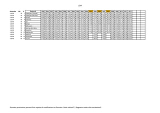 L23A
Verbinding Lijn # Station# 2855 2856 2857 2858 2859 2860 2861 2862 2863 2864 2865 8281 2866 8282 2867 8283 2868 2869 2870 2871 2872
L023A 16 1 Antwerpen-Centraal 05:57 06:57 07:57 08:57 09:57 10:57 11:57 12:57 13:57 14:57 15:57 16:38 16:57 17:38 17:57 18:38 18:57 19:57 20:57 21:57 22:57
L023A 16 2 Antwerpen-Berchem 06:03 07:03 08:03 09:03 10:03 11:03 12:03 13:03 14:03 15:03 16:03 16:43 17:03 17:43 18:03 18:43 19:03 20:03 21:03 22:03 23:03
L023A 16 3 Mortsel 06:06 07:06 08:06 09:06 10:06 11:06 12:06 13:06 14:06 15:06 16:06 16:50 17:06 17:50 18:06 18:50 19:06 20:06 21:06 22:06 23:06
L023A 16 4 Boechout 06:10 07:10 08:10 09:10 10:10 11:10 12:10 13:10 14:10 15:10 16:10 16:56 17:10 17:56 18:10 18:56 19:10 20:10 21:10 22:10 23:10
L023A 16 5 Lier 06:18 07:18 08:18 09:18 10:18 11:18 12:18 13:18 14:18 15:18 16:18 17:02 17:18 18:02 18:18 19:02 19:18 20:18 21:18 22:18 23:18
L023A 16 6 Berlaar 06:24 07:24 08:24 09:24 10:24 11:24 12:24 13:24 14:24 15:24 16:24 17:06 17:24 18:06 18:24 19:06 19:24 20:24 21:24 22:24 23:24
L023A 16 7 Melkouwen 06:28 07:28 08:28 09:28 10:28 11:28 12:28 13:28 14:28 15:28 16:28 17:10 17:28 18:10 18:28 19:10 19:28 20:28 21:28 22:28 23:28
L023A 16 8 Heist-op-den-Berg 06:32 07:32 08:32 09:32 10:32 11:32 12:32 13:32 14:32 15:32 16:32 17:15 17:32 18:15 18:32 19:15 19:32 20:32 21:32 22:32 23:32
L023A 16 9 Booischot 06:37 07:37 08:37 09:37 10:37 11:37 12:37 13:37 14:37 15:37 16:37 17:18 17:37 18:18 18:37 19:18 19:37 20:37 21:37 22:37 23:37
L023A 16 10 Begijnendijk 06:40 07:40 08:40 09:40 10:40 11:40 12:40 13:40 14:40 15:40 16:40 17:25 17:40 18:25 18:40 19:25 19:40 20:40 21:40 22:40 23:40
L023A 35 11 Aarschot 06:49 07:49 08:49 09:49 10:49 11:49 12:49 13:49 14:49 15:49 16:49 17:49 18:49 19:49 20:49 21:49 22:49 23:49
L023A 35 12 Wezemaal 06:53 07:53 08:53 09:53 10:53 11:53 12:53 13:53 14:53 15:53 16:53 17:53 18:53 19:53 20:53 21:53 22:53 23:53
L023A 35 13 Leuven 07:02 08:02 09:02 10:02 11:02 12:02 13:02 14:02 15:02 16:02 17:02 18:02 19:02 20:02 21:02 22:02 23:02 00:02
Données provisoires pouvant être sujettes à modifications et fournies à titre indicatif / Gegevens onder alle voorbehoud!
 
