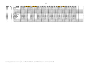 L25B
Relation Lijn # Station# 1875 1876 7960 7966 1877 7967 7968 1878 1879 1880 1881 1882 1883 1884 1885 1886 8962 1887 8963 1888 1889 1890 1891 1892
L025A 122 1 Geraardsbergen 05:05 06:05 06:32 06:50 07:05 07:32 07:50 08:05 09:05 10:05 11:05 12:05 13:05 14:05 15:05 16:05 16:34 17:05 17:34 18:05 19:05 20:05 21:05 22:05
L025A 122 2 Lierde 05:12 06:12 06:39 06:57 07:12 07:39 07:57 08:12 09:12 10:12 11:12 12:12 13:12 14:12 15:12 16:12 16:42 17:12 17:42 18:12 19:12 20:12 21:12 22:12
L025A 122 3 Zottegem a. 05:20 06:20 06:47 07:05 07:20 07:47 08:05 08:20 09:20 10:20 11:20 12:20 13:20 14:20 15:20 16:20 16:50 17:20 17:50 18:20 19:20 20:20 21:20 22:20
L025A 122 Zottegem 05:22 06:22 06:49 07:10 07:22 07:49 08:10 08:22 09:22 10:22 11:22 12:22 13:22 14:22 15:22 16:22 16:52 17:22 17:52 18:22 19:22 20:22 21:22 22:22
L025A 122 4 Balegem-Zuid 05:26 06:26 06:53 07:26 07:53 08:26 09:26 10:26 11:26 12:26 13:26 14:26 15:26 16:26 16:56 17:26 17:56 18:26 19:26 20:26 21:26 22:26
L025A 122 5 Balegem 05:30 06:30 06:57 07:30 07:57 08:30 09:30 10:30 11:30 12:30 13:30 14:30 15:30 16:30 17:00 17:30 18:00 18:30 19:30 20:30 21:30 22:30
L025A 122 6 Scheldewindeke 05:33 06:33 07:00 07:33 08:00 08:33 09:33 10:33 11:33 12:33 13:33 14:33 15:33 16:33 17:03 17:33 18:03 18:33 19:33 20:33 21:33 22:33
L025A 122 7 Moortsele 05:36 06:36 07:03 07:36 08:03 08:36 09:36 10:36 11:36 12:36 13:36 14:36 15:36 16:36 17:06 17:36 18:06 18:36 19:36 20:36 21:36 22:36
L025A 122 8 Landskouter 05:39 06:39 07:06 07:39 08:06 08:39 09:39 10:39 11:39 12:39 13:39 14:39 15:39 16:39 17:09 17:39 18:09 18:39 19:39 20:39 21:39 22:39
L025A 122 9 Gontrode 05:41 06:41 07:08 07:41 08:08 08:41 09:41 10:41 11:41 12:41 13:41 14:41 15:41 16:41 17:11 17:41 18:11 18:41 19:41 20:41 21:41 22:41
L025A 122 10 Melle 05:46 06:46 07:13 07:46 08:13 08:46 09:46 10:46 11:46 12:46 13:46 14:46 15:46 16:46 17:16 17:46 18:16 18:46 19:46 20:46 21:46 22:46
L025A 122 11 Merelbeke 05:50 06:50 07:17 07:50 08:18 08:50 09:50 10:50 11:50 12:50 13:50 14:50 15:50 16:50 17:20 17:50 18:20 18:50 19:50 20:50 21:50 22:50
L025A 122 12 Gent-St-Pieters 05:55 06:55 07:23 07:33 07:55 08:23 08:33 08:55 09:55 10:55 11:55 12:55 13:55 14:55 15:55 16:55 17:26 17:55 18:26 18:55 19:55 20:55 21:55 22:55
Données provisoires pouvant être sujettes à modifications et fournies à titre indicatif / Gegevens onder alle voorbehoud!
 