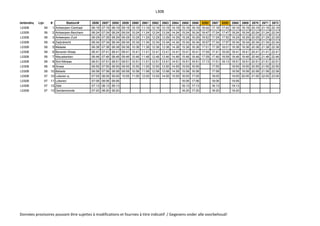 L30B
Verbinding Lijn # Station# 2656 2657 2658 2659 2660 2661 2662 2663 2664 2665 2666 8292 2667 8293 2668 2669 2670 2671 2672
L030B 59 1 Antwerpen-Centraal 06:19 07:19 08:19 09:19 10:19 11:19 12:19 13:19 14:19 15:19 16:19 16:42 17:19 17:42 18:19 19:19 20:19 21:19 22:19
L030B 59 2 Antwerpen-Berchem 06:24 07:24 08:24 09:24 10:24 11:24 12:24 13:24 14:24 15:24 16:24 16:47 17:24 17:47 18:24 19:24 20:24 21:24 22:24
L030B 59 3 Antwerpen-Zuid 06:29 07:29 08:29 09:29 10:29 11:29 12:29 13:29 14:29 15:29 16:29 16:52 17:29 17:52 18:29 19:29 20:29 21:29 22:29
L030B 59 4 Zwijndrecht 06:34 07:34 08:34 09:34 10:34 11:34 12:34 13:34 14:34 15:34 16:34 16:57 17:34 17:57 18:34 19:34 20:34 21:34 22:34
L030B 59 5 Melsele 06:38 07:38 08:38 09:38 10:38 11:38 12:38 13:38 14:38 15:38 16:38 17:01 17:38 18:01 18:38 19:38 20:38 21:38 22:38
L030B 59 6 Beveren-Waas 06:41 07:41 08:41 09:41 10:41 11:41 12:41 13:41 14:41 15:41 16:41 17:04 17:41 18:04 18:41 19:41 20:41 21:41 22:41
L030B 59 7 Nieuwkerken 06:46 07:46 08:46 09:46 10:46 11:46 12:46 13:46 14:46 15:46 16:46 17:09 17:46 18:09 18:46 19:46 20:46 21:46 22:46
L030B 59 8 Sint-Niklaas 06:51 07:51 08:51 09:51 10:51 11:51 12:51 13:51 14:51 15:51 16:51 17:13 17:51 18:13 18:51 19:51 20:51 21:51 22:51
L030B 59 9 Sinaai 06:55 07:55 08:55 09:55 10:55 11:55 12:55 13:55 14:55 15:55 16:55 17:55 18:55 19:55 20:55 21:55 22:55
L030B 59 10 Belsele 06:58 07:58 08:58 09:58 10:58 11:58 12:58 13:58 14:58 15:58 16:58 17:58 18:58 19:58 20:58 21:58 22:58
L030B 57 10 Lokeren a. 07:05 08:05 09:05 10:05 11:05 12:05 13:05 14:05 15:05 16:05 17:05 18:05 19:05 20:05 21:05 22:05 23:05
L030B 57 11 Lokeren 07:06 08:06 09:06 16:06 17:06 18:06 19:06
L030B 57 12 Zele 07:13 08:13 09:13 16:13 17:13 18:13 19:13
L030B 57 13 Dendermonde 07:20 08:20 09:20 16:20 17:20 18:20 19:20
Données provisoires pouvant être sujettes à modifications et fournies à titre indicatif / Gegevens onder alle voorbehoud!
 