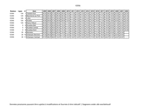IC05A
Relation Ligne # Gare 4505 4506 4507 4508 4509 4510 4511 4512 4513 4514 4515 4516 4517 4518 4519 4520 4521 4522
IC05A 124 1 Charleroi-Sud 05:24 06:24 07:24 08:24 09:24 10:24 11:24 12:24 13:24 14:24 15:24 16:24 17:24 18:24 19:24 20:24 21:24 22:24
IC05A 124 2 Marchienne-au-Pont 05:30 06:30 07:30 08:30 09:30 10:30 11:30 12:30 13:30 14:30 15:30 16:30 17:30 18:30 19:30 20:30 21:30 22:30
IC05A 124 3 Luttre 05:40 06:40 07:40 08:40 09:40 10:40 11:40 12:40 13:40 14:40 15:40 16:40 17:40 18:40 19:40 20:40 21:40 22:40
IC05A 124 4 Nivelles 05:50 06:50 07:50 08:50 09:50 10:50 11:50 12:50 13:50 14:50 15:50 16:50 17:50 18:50 19:50 20:50 21:50 22:50
IC05A 124 5 Braine-l'Alleud 06:02 07:02 08:02 09:02 10:02 11:02 12:02 13:02 14:02 15:02 16:02 17:02 18:02 19:02 20:02 21:02 22:02 23:02
IC05A 0 6 Bruxelles-Midi 06:20 07:20 08:20 09:20 10:20 11:20 12:20 13:20 14:20 15:20 16:20 17:20 18:20 19:20 20:20 21:20 22:20 23:20
IC05A 0 7 Bruxelles-Central 06:24 07:24 08:24 09:24 10:24 11:24 12:24 13:24 14:24 15:24 16:24 17:24 18:24 19:24 20:24 21:24 22:24 23:24
IC05A 0 8 Bruxelles-Nord 06:30 07:30 08:30 09:30 10:30 11:30 12:30 13:30 14:30 15:30 16:30 17:30 18:30 19:30 20:30 21:30 22:30 23:28
IC05A 25 9 Mechelen 06:49 07:49 08:49 09:49 10:49 11:49 12:49 13:49 14:49 15:49 16:49 17:49 18:49 19:49 20:49 21:49 22:49
IC05A 25 10 Antwerpen-Berchem 07:03 08:03 09:03 10:03 11:03 12:03 13:03 14:03 15:03 16:03 17:03 18:03 19:03 20:03 21:03 22:03 23:03
IC05A 25 11 Antwerpen-Centraal 07:07 08:07 09:07 10:07 11:07 12:07 13:07 14:07 15:07 16:07 17:07 18:07 19:07 20:07 21:07 22:07 23:07
Données provisoires pouvant être sujettes à modifications et fournies à titre indicatif / Gegevens onder alle voorbehoud!
 