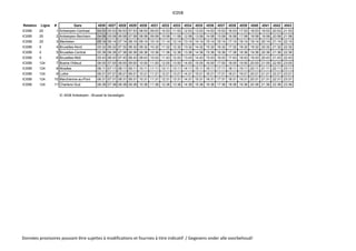 IC05B
Relation Ligne # Gare 4526 4527 4528 4529 4530 4531 4532 4533 4534 4535 4536 4537 4538 4539 4540 4541 4542 4543
IC05B 25 1 Antwerpen-Centraal 04:53 05:53 06:53 07:53 08:53 09:53 10:53 11:53 12:53 13:53 14:53 15:53 16:53 17:53 18:53 19:53 20:53 21:53
IC05B 25 2 Antwerpen-Berchem 04:58 05:58 06:58 07:58 08:58 09:58 10:58 11:58 12:58 13:58 14:58 15:58 16:58 17:58 18:58 19:58 20:58 21:58
IC05B 25 3 Mechelen 05:14 06:14 07:14 08:14 09:14 10:14 11:14 12:14 13:14 14:14 15:14 16:14 17:14 18:14 19:14 20:14 21:14 22:14
IC05B 0 4 Bruxelles-Nord 05:32 06:32 07:32 08:32 09:32 10:32 11:32 12:32 13:32 14:32 15:32 16:32 17:32 18:32 19:32 20:32 21:32 22:32
IC05B 0 5 Bruxelles-Central 05:36 06:36 07:36 08:36 09:36 10:36 11:36 12:36 13:36 14:36 15:36 16:36 17:36 18:36 19:36 20:36 21:36 22:36
IC05B 0 6 Bruxelles-Midi 05:43 06:43 07:43 08:43 09:43 10:43 11:43 12:43 13:43 14:43 15:43 16:43 17:43 18:43 19:43 20:43 21:43 22:43
IC05B 124 7 Braine-l'Alleud 06:00 07:00 08:00 09:00 10:00 11:00 12:00 13:00 14:00 15:00 16:00 17:00 18:00 19:00 20:00 21:00 22:00 23:00
IC05B 124 8 Nivelles 06:11 07:11 08:11 09:11 10:11 11:11 12:11 13:11 14:11 15:11 16:11 17:11 18:11 19:11 20:11 21:11 22:11 23:11
IC05B 124 9 Luttre 06:21 07:21 08:21 09:21 10:21 11:21 12:21 13:21 14:21 15:21 16:21 17:21 18:21 19:21 20:21 21:21 22:21 23:21
IC05B 124 10 Marchienne-au-Pont 06:31 07:31 08:31 09:31 10:31 11:31 12:31 13:31 14:31 15:31 16:31 17:31 18:31 19:31 20:31 21:31 22:31 23:31
IC05B 124 11 Charleroi-Sud 06:36 07:36 08:36 09:36 10:36 11:36 12:36 13:36 14:36 15:36 16:36 17:36 18:36 19:36 20:36 21:36 22:36 23:36
IC 4536 Antwerpen - Brussel te bevestigen.
Données provisoires pouvant être sujettes à modifications et fournies à titre indicatif / Gegevens onder alle voorbehoud!
 
