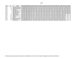 IC07B
Relation Ligne # Gare 2027 2028 2029 2030 2031 2032 2033 2034 2035 2036 2037 2038 2039 2040 2041 2042 2043 2044 2045
IC07B 25 1 Antwerpen-Centraal 05:23 06:23 07:23 08:23 09:23 10:23 11:23 12:23 13:23 14:23 15:23 16:23 17:23 18:23 19:23 20:23 21:23 22:23 23:23
IC07B 25 2 Antwerpen-Berchem 05:28 06:28 07:28 08:28 09:28 10:28 11:28 12:28 13:28 14:28 15:28 16:28 17:28 18:28 19:28 20:28 21:28 22:28 23:28
IC07B 25 3 Mechelen 05:44 06:44 07:44 08:44 09:44 10:44 11:44 12:44 13:44 14:44 15:44 16:44 17:44 18:44 19:44 20:44 21:44 22:44 23:44
IC07B 0 4 Bruxelles-Nord 06:02 07:02 08:02 09:02 10:02 11:02 12:02 13:02 14:02 15:02 16:02 17:02 18:02 19:02 20:02 21:02 22:02 23:02 00:02
IC07B 0 5 Bruxelles-Central 06:06 07:06 08:06 09:06 10:06 11:06 12:06 13:06 14:06 15:06 16:06 17:06 18:06 19:06 20:06 21:06 22:06 23:06 00:06
IC07B 0 6 Bruxelles-Midi 06:13 07:13 08:13 09:13 10:13 11:13 12:13 13:13 14:13 15:13 16:13 17:13 18:13 19:13 20:13 21:13 22:13 23:10 00:10
IC07B 124 7 Braine-l'Alleud 06:30 07:30 08:30 09:30 10:30 11:30 12:30 13:30 14:30 15:30 16:30 17:30 18:30 19:30 20:30 21:30 22:30
IC07B 124 8 Nivelles 06:41 07:41 08:41 09:41 10:41 11:41 12:41 13:41 14:41 15:41 16:41 17:41 18:41 19:41 20:41 21:41 22:41
IC07B 124 9 Luttre 06:51 07:51 08:51 09:51 10:51 11:51 12:51 13:51 14:51 15:51 16:51 17:51 18:51 19:51 20:51 21:51 22:51
IC07B 124 10 Marchienne-au-Pont 07:01 08:01 09:01 10:01 11:01 12:01 13:01 14:01 15:01 16:01 17:01 18:01 19:01 20:01 21:01 22:01 23:01
IC07B 124 11 Charleroi-Sud 07:06 08:06 09:06 10:06 11:06 12:06 13:06 14:06 15:06 16:06 17:06 18:06 19:06 20:06 21:06 22:06 23:06
Données provisoires pouvant être sujettes à modifications et fournies à titre indicatif / Gegevens onder alle voorbehoud!
 