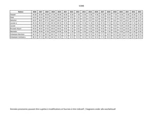 IC08B
Station 2626 2627 2628 2629 2630 2631 2632 2633 2634 2635 2636 2637 2638 2639 2640 2641 2642 2643
Hasselt 04:38 05:38 06:38 07:38 08:38 09:38 10:38 11:38 12:38 13:38 14:38 15:38 16:38 17:38 18:38 19:38 20:38 21:38
Diest 04:53 05:53 06:53 07:53 08:53 09:53 10:53 11:53 12:53 13:53 14:53 15:53 16:53 17:53 18:53 19:53 20:53 21:53
Aarschot 05:07 06:07 07:07 08:07 09:07 10:07 11:07 12:07 13:07 14:07 15:07 16:07 17:07 18:07 19:07 20:07 21:07 22:07
Leuven a. 05:18 06:18 07:18 08:18 09:18 10:18 11:18 12:18 13:18 14:18 15:18 16:18 17:18 18:18 19:18 20:18 21:18 22:18
Leuven 05:26 06:26 07:26 08:26 09:26 10:26 11:26 12:26 13:26 14:26 15:26 16:26 17:26 18:26 19:26 20:26 21:26 22:26
Brussels Airport 05:42 06:42 07:42 08:42 09:42 10:42 11:42 12:42 13:42 14:42 15:42 16:42 17:42 18:42 19:42 20:42 21:42 22:42
Mechelen 05:56 06:56 07:56 08:56 09:56 10:56 11:56 12:56 13:56 14:56 15:56 16:56 17:56 18:56 19:56 20:56 21:56 22:56
Antwerpen-Berchem 06:10 07:10 08:10 09:10 10:10 11:10 12:10 13:10 14:10 15:10 16:10 17:10 18:10 19:10 20:10 21:10 22:10 23:10
Antwerpen-Centraal a. 06:14 07:14 08:14 09:14 10:14 11:14 12:14 13:14 14:14 15:14 16:14 17:14 18:14 19:14 20:14 21:14 22:14 23:14
Données provisoires pouvant être sujettes à modifications et fournies à titre indicatif / Gegevens onder alle voorbehoud!
 