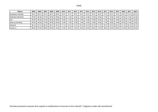 IC09A
Station 2905 2906 2907 2908 2909 2910 2911 2912 2913 2914 2915 2916 2917 2918 2919 2920 2921 2922
Antwerpen-Centraal 05:31 06:31 07:31 08:31 09:31 10:31 11:31 12:31 13:31 14:31 15:31 16:31 17:31 18:31 19:31 20:31 21:31 22:31
Antwerpen-Berchem 05:36 06:36 07:36 08:36 09:36 10:36 11:36 12:36 13:36 14:36 15:36 16:36 17:36 18:36 19:36 20:36 21:36 22:36
Lier 05:49 06:49 07:49 08:49 09:49 10:49 11:49 12:49 13:49 14:49 15:49 16:49 17:49 18:49 19:49 20:49 21:49 22:49
Heist-op-den-Berg 05:59 06:59 07:59 08:59 09:59 10:59 11:59 12:59 13:59 14:59 15:59 16:59 17:59 18:59 19:59 20:59 21:59 22:59
Aarschot 06:13 07:13 08:13 09:13 10:13 11:13 12:13 13:13 14:13 15:13 16:13 17:13 18:13 19:13 20:13 21:13 22:13 23:13
Leuven a. 06:23 07:23 08:23 09:23 10:23 11:23 12:23 13:23 14:23 15:23 16:23 17:23 18:23 19:23 20:23 21:23 22:23 23:23
Données provisoires pouvant être sujettes à modifications et fournies à titre indicatif / Gegevens onder alle voorbehoud!
 