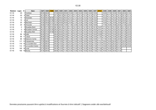 IC11B
Relation Ligne # Gare 3427 3428 7209 3429 3430 3431 3432 3433 3434 3435 3436 3437 8741 3438 3439 3440 3441 3442 3443
IC11B 29 1 Turnhout 05:04 06:04 07:04 08:04 09:04 10:04 11:04 12:04 13:04 14:04 15:04 16:04 17:04 18:04 19:04 20:04 21:04
IC11B 29 2 Tielen 05:14 06:14 07:14 08:14 09:14 10:14 11:14 12:14 13:14 14:14 15:14 16:14 17:14 18:14 19:14 20:14 21:14
IC11B 15 3 Herentals 05:23 06:23 06:45 07:23 08:23 09:23 10:23 11:23 12:23 13:23 14:23 15:23 16:23 17:23 18:23 19:23 20:23 21:23
IC11B 15 4 Lier 05:40 06:40 07:06 07:40 08:40 09:40 10:40 11:40 12:40 13:40 14:40 15:40 16:40 17:40 18:40 19:40 20:40 21:40
IC11B 25 5 Mechelen 05:59 06:59 07:27 07:59 08:59 09:59 10:59 11:59 12:59 13:59 14:59 15:59 16:59 17:59 18:59 19:59 20:59 21:59
IC11B 25 6 Vilvoorde 06:08 07:08 07:37 08:08 09:08 10:08 11:08 12:08 13:08 14:08 15:08 16:08 17:08 18:08 19:08 20:08 21:08 22:08
IC11B 0 7 Bruxelles-Nord 06:19 07:19 07:51 08:19 09:19 10:19 11:19 12:19 13:19 14:19 15:19 16:19 16:37 17:19 18:19 19:19 20:19 21:19 22:19
IC11B 0 8 Bruxelles-Central 06:23 07:23 07:55 08:23 09:23 10:23 11:23 12:23 13:23 14:23 15:23 16:23 16:41 17:23 18:23 19:23 20:23 21:23 22:23
IC11B 0 9 Bruxelles-Midi 06:30 07:30 07:59 08:30 09:30 10:30 11:30 12:30 13:30 14:30 15:30 16:30 16:49 17:30 18:30 19:30 20:30 21:30 22:30
IC11B 96 10 Halle 06:40 07:40 08:40 09:40 10:40 11:40 12:40 13:40 14:40 15:40 16:40 16:59 17:40 18:40 19:40 20:40 21:40 22:40
IC11B 96 11 Tubize 06:46 07:46 08:46 09:46 10:46 11:46 12:46 13:46 14:46 15:46 16:46 17:04 17:46 18:46 19:46 20:46 21:46 22:46
IC11B 96 12 Braine-le-Comte 06:58 07:58 08:58 09:58 10:58 11:58 12:58 13:58 14:58 15:58 16:58 17:14 17:58 18:58 19:58 20:58 21:58 22:58
IC11B 117 13 Ecaussinnes 07:05 08:05 09:05 10:05 11:05 12:05 13:05 14:05 15:05 16:05 17:05 17:21 18:05 19:05 20:05 21:05 22:05 23:05
IC11B 116 16 La Louvière-Sud 07:22 08:22 09:22 10:22 11:22 12:22 13:22 14:22 15:22 16:22 17:22 17:37 18:22 19:22 20:22 21:22 22:22 23:22
IC11B 112 17 La Louvière-Centre 07:28 08:28 09:28 10:28 11:28 12:28 13:28 14:28 15:28 16:28 17:28 17:41 18:28 19:28 20:28 21:28 22:26 23:26
IC11B 108 18 Leval 07:35 08:35 09:35 10:35 11:35 12:35 13:35 14:35 15:35 16:35 17:35 17:49 18:35 19:35 20:35 21:35
IC11B 108 19 Binche 07:40 08:40 09:40 10:40 11:40 12:40 13:40 14:40 15:40 16:40 17:40 17:53 18:40 19:40 20:40 21:40
Données provisoires pouvant être sujettes à modifications et fournies à titre indicatif / Gegevens onder alle voorbehoud!
 
