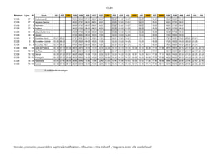 IC12B
Relation Ligne # Gare 426 427 7991 428 429 430 431 432 7999 433 434 435 8997 436 8998 437 8999 438 439 440 441 442 443
IC12B 37 1 Welkenraedt 05:47 06:47 07:47 08:47 09:47 10:47 11:47 12:47 13:47 14:47 15:47 16:47 17:47
IC12B 37 2 Verviers-Central 06:01 07:01 08:01 09:01 10:01 11:01 12:01 13:01 14:01 15:01 16:01 17:01 18:01
IC12B 37 3 Pepinster 06:07 07:07 08:07 09:07 10:07 11:07 12:07 13:07 14:07 15:07 16:07 17:07 18:07
IC12B 37 4 Angleur 06:22 07:22 08:22 09:22 10:22 11:22 12:22 13:22 14:22 15:22 16:22 17:22 18:22
IC12B 36 5 Liège-Guillemins 06:30 07:30 08:30 09:30 10:30 11:30 12:30 13:30 14:30 15:30 16:30 17:30 18:30
IC12B 36 6 Leuven 07:03 08:03 09:03 10:03 11:03 12:03 13:03 14:03 15:03 16:03 17:03 18:03 19:03
IC12B 0 7 Bruxelles-Nord 05:21 06:21 07:21 08:21 09:21 10:21 11:21 12:21 13:21 14:21 15:21 16:21 17:21 18:21 19:21 20:21 21:21
IC12B 0 8 Bruxelles-Central 05:25 06:25 07:25 08:25 09:25 10:25 11:25 12:25 13:25 14:25 15:25 16:25 17:25 18:25 19:25 20:25 21:25
IC12B 0 9 Bruxelles-Midi 05:31 06:31 07:31 08:31 09:31 10:31 11:31 12:31 13:31 14:31 15:31 16:31 17:31 18:31 19:31 20:31 21:31
IC12B 50A 10 Gent-St-Pieters 06:10 07:10 07:39 08:10 09:10 10:10 11:10 12:10 12:39 13:10 14:10 15:10 15:39 16:10 16:39 17:10 17:39 18:10 19:10 20:10 21:10 22:10 23:10
IC12B 75 11 De Pinte 06:17 07:17 08:17 09:17 10:17 11:17 12:17 13:17 14:17 15:17 16:17 17:17 18:17 19:17 20:17 21:17 22:17 23:17
IC12B 75 12 Deinze 06:25 07:25 07:51 08:25 09:25 10:25 11:25 12:25 12:51 13:25 14:25 15:25 15:51 16:25 16:51 17:25 17:51 18:25 19:25 20:25 21:25 22:25 23:25
IC12B 75 13 Waregem 06:33 07:33 07:59 08:33 09:33 10:33 11:33 12:33 12:59 13:33 14:33 15:33 15:59 16:33 16:59 17:33 17:59 18:33 19:33 20:33 21:33 22:33 23:33
IC12B 75 14 Harelbeke 06:40 07:40 08:06 08:40 09:40 10:40 11:40 12:40 13:06 13:40 14:40 15:40 16:06 16:40 17:06 17:40 18:06 18:40 19:40 20:40 21:40 22:40 23:40
IC12B 75 15 Kortrijk 06:46 07:46 08:11 08:46 09:46 10:46 11:46 12:46 13:11 13:46 14:46 15:46 16:11 16:46 17:11 17:46 18:11 18:46 19:46 20:56 21:56 22:56 23:56
à confirmer/te bevestigen
Données provisoires pouvant être sujettes à modifications et fournies à titre indicatif / Gegevens onder alle voorbehoud!
 