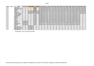 IC13B
Relation Ligne # Gare 5376 5377 7444 7445 5378 7496 5379 5380 5381 5382 5383 5384 5385 5386 5387 5388 5389 5390 5391 5392 5393 5394
IC13B 1 Maastricht 06:48 07:48 08:48 09:48 10:48 11:48 12:48 13:48 14:48 15:48 16:48 17:48 18:48 19:48 20:48 21:48 22:48
IC13B 2 Maastricht Randw 06:52 07:52 08:52 09:52 10:52 11:52 12:52 13:52 14:52 15:52 16:52 17:52 18:52 19:52 20:52 21:52 22:52
IC13B 3 Eijsden 06:59 07:59 08:59 09:59 10:59 11:59 12:59 13:59 14:59 15:59 16:59 17:59 18:59 19:59 20:59 21:59 22:59
IC13B 4 Visé 06:16 06:45 07:03 07:28 08:03 09:03 10:03 11:03 12:03 13:03 14:03 15:03 16:03 17:03 18:03 19:03 20:03 21:03 22:03 23:03
IC13B 5 Bressoux 06:27 06:56 07:13 07:39 08:13 09:13 10:13 11:13 12:13 13:13 14:13 15:13 16:13 17:13 18:13 19:13 20:13 21:13 22:13 23:13
IC13B 6 Liège-Guillemins 06:40 07:11 07:22 07:46 08:22 09:22 10:22 11:22 12:22 13:22 14:22 15:22 16:22 17:22 18:22 19:22 20:22 21:22 22:20 23:20
IC13B 7 Liège-Jonfosse 07:27 08:27 09:27 10:27 11:27 12:27 13:27 14:27 15:27 16:27 17:27 18:27 19:27 20:27 21:27
IC13B 8 Liège-Palais 07:30 08:30 09:30 10:30 11:30 12:30 13:30 14:30 15:30 16:30 17:30 18:30 19:30 20:30 21:30
IC13B 9 Herstal 07:35 08:35 09:35 10:35 11:35 12:35 13:35 14:35 15:35 16:35 17:35 18:35 19:35 20:35 21:35
IC13B 10 Milmort 07:40 08:40 09:40 10:40 11:40 12:40 13:40 14:40 15:40 16:40 17:40 18:40 19:40 20:40 21:40
IC13B 11 Liers 07:45 08:45 09:45 10:45 11:45 12:45 13:45 14:45 15:45 16:45 17:45 18:45 19:45 20:45 21:45
IC13B 12 Glons 07:52 08:52 09:52 10:52 11:52 12:52 13:52 14:52 15:52 16:52 17:52 18:52 19:52 20:52 21:52
IC13B 13 Tongres 05:58 06:58 07:58 08:58 09:58 10:58 11:58 12:58 13:58 14:58 15:58 16:58 17:58 18:58 19:58 20:58 21:58
IC13B 14 Bilzen 06:06 07:06 08:06 09:06 10:06 11:06 12:06 13:06 14:06 15:06 16:06 17:06 18:06 19:06 20:06 21:06 22:06
IC13B 15 Diepenbeek 06:13 07:13 08:13 09:13 10:13 11:13 12:13 13:13 14:13 15:13 16:13 17:13 18:13 19:13 20:13 21:13 22:13
IC13B 16 Hasselt 06:22 07:22 08:22 09:22 10:22 11:22 12:22 13:22 14:22 15:22 16:22 17:22 18:22 19:22 20:22 21:22 22:22
IC13B 17 Ans 06:49 07:21
IC13B 18 Bruxelles-Nord 07:37 08:07
IC13B 19 Bruxelles-Central 07:41 08:11
IC13B 20 Bruxelles-Midi 07:45 08:15
5378 Maastricht - Liège à confirmer/te bevestigen
Données provisoires pouvant être sujettes à modifications et fournies à titre indicatif / Gegevens onder alle voorbehoud!
 